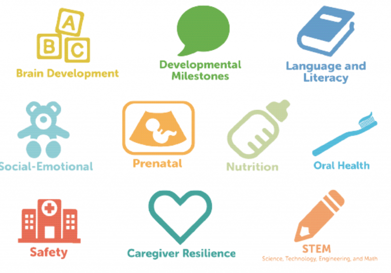 brain development, developmental milestones, language and literacy, social emotional, prenatal, nutrition, oral health, safety, caregiver reliance, stem
