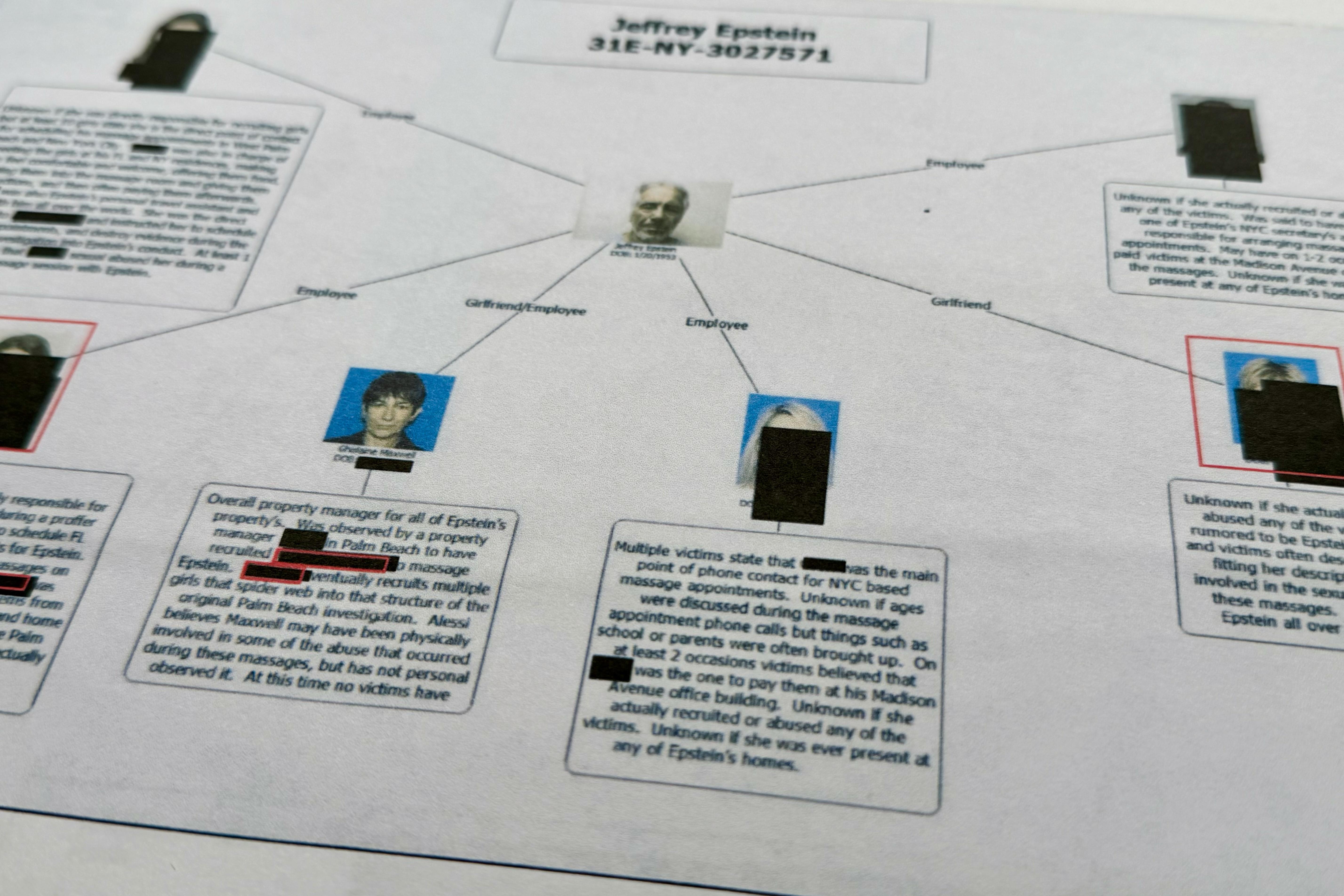 A document that was included in the U.S. Department of Justice release of the Jeffrey Epstein files shows a diagram prepared by the FBI attempting to chart the network of Epstein