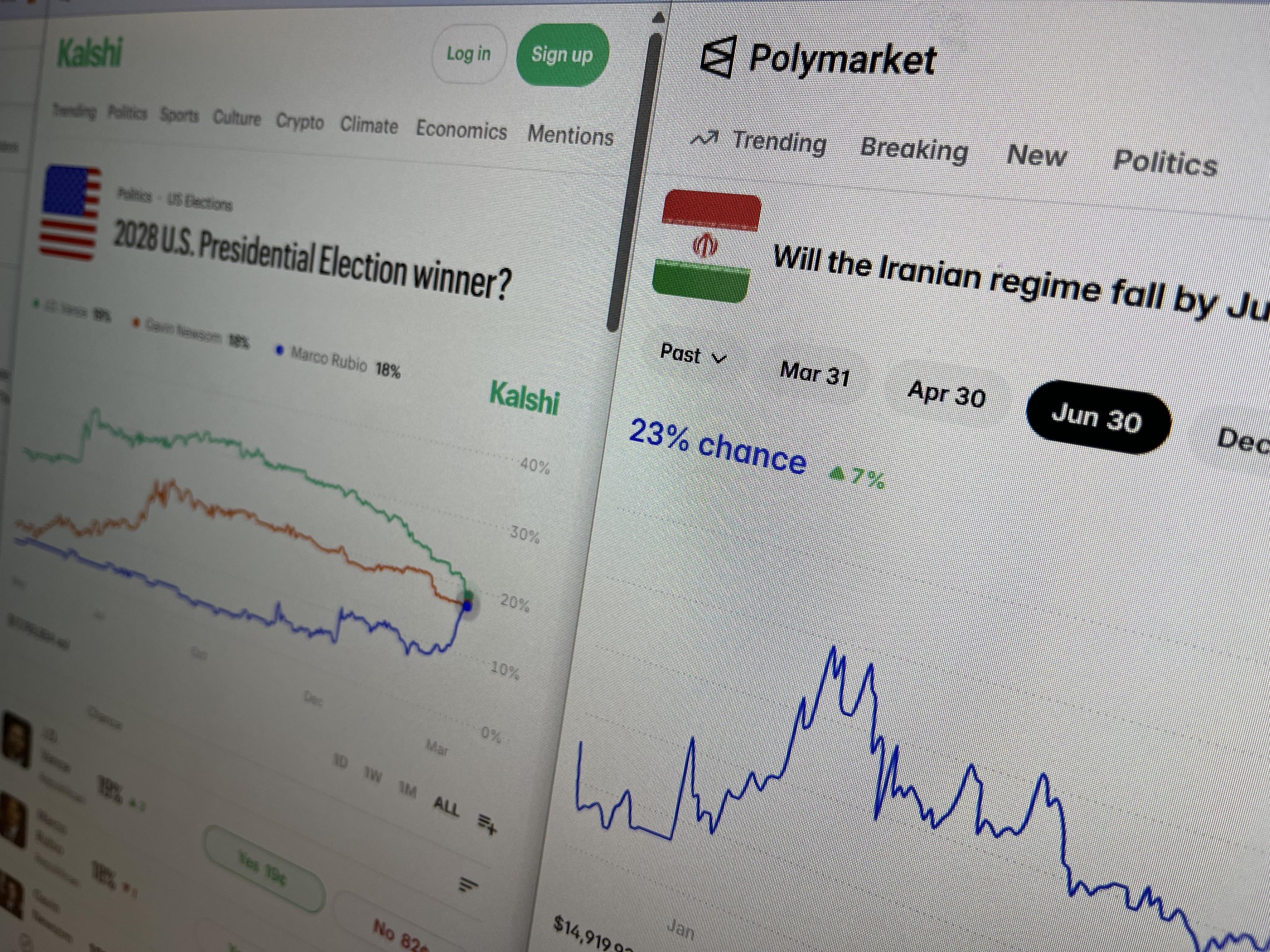 Online prediction markets hosting bets on U.S. presidential election and regime change in Iran.